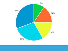 blog-image-pie-chart