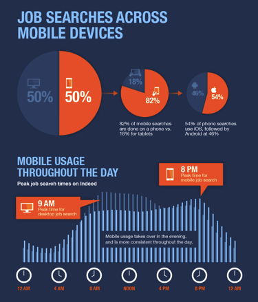 Is Your Recruitment Website Mobile Ready?