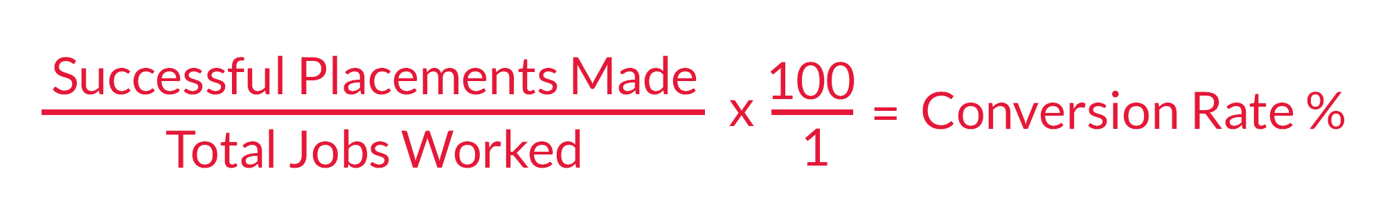 Conversion_Rate_Calculation_D2