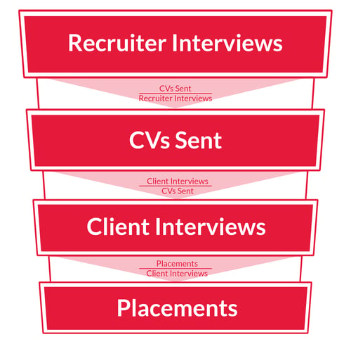 calculate recruiter conversion rate