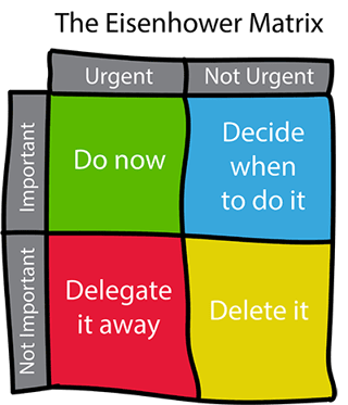 Eisenhower matrix - resize-min.png