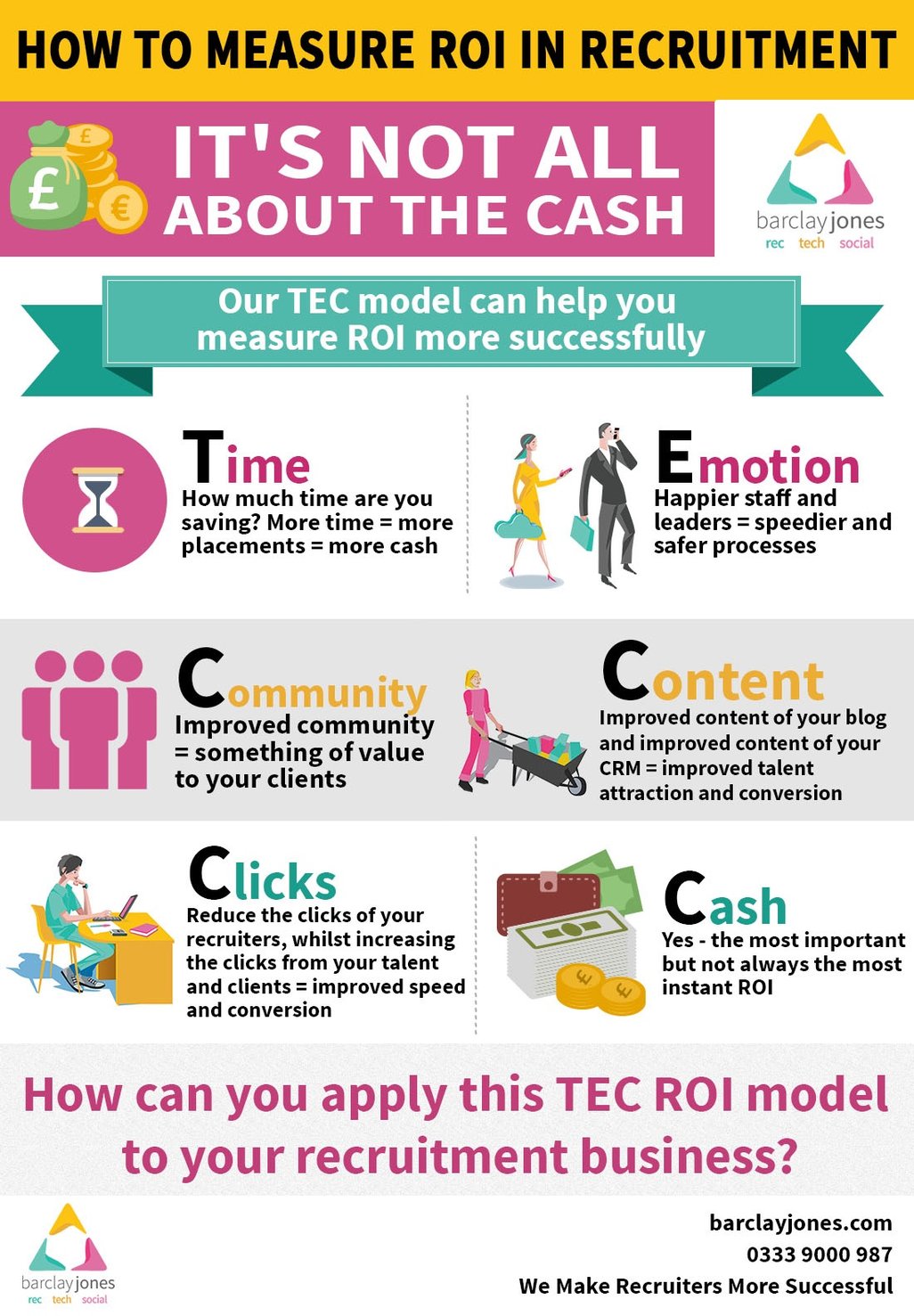 How-to-Measure-ROI-Barclay-Jones-Infographic.jpg