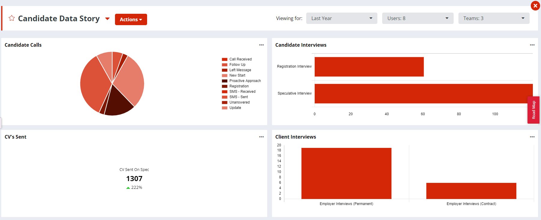 candidate-data-story-final