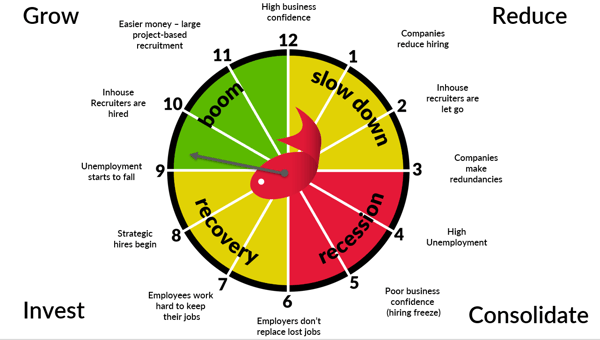 economic clock recruitment