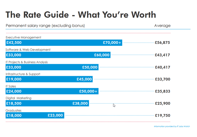 Recruiters, Here's Why Marketing Matters