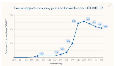 linkedin posts