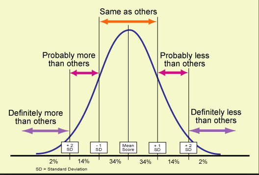 stay-ahead-of-the-curve-when-attracting-candidates-online